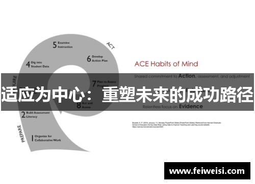 适应为中心：重塑未来的成功路径